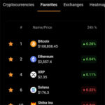CoinStats - List of Favorite Tokens