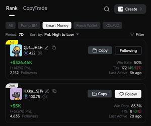Trader Performance