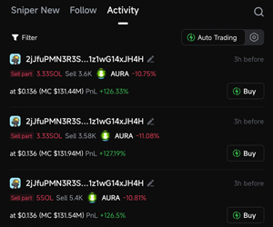 Transactions, PnL, etc.