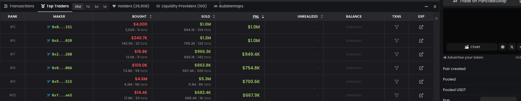 Trade Analysis